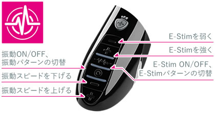 ポイント②　E-Stimとバイブを同時に楽しめる！